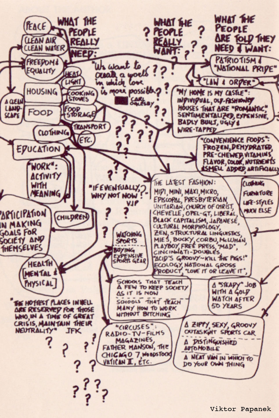 Do-it-Yourself-Design__Papanek-needs-wants-KA